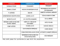 3 branches of government group sort activity