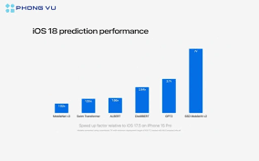 IOS 18 giúp Hiệu năng tăng đến 25% trên IPhone 15 Pro Max
