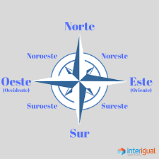 Aprende cómo decir los puntos cardinales en inglés. Spanish Lesson Los Puntos Cardinales Capas De La Tierra Puntos Cardinales Aprender Espanol