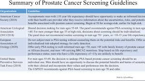 The earlier the detection of prostate cancer, the better the patient's chance of survival is. Stacy Loeb Md On Twitter Pcf Science Summary Of Current Guidelines On Prostatecancer Screening Areas Of Consensus Across Guidelines Are The Importance Of Shared Decision Making And Discontinuation Of Screening When Life Expectancy Is