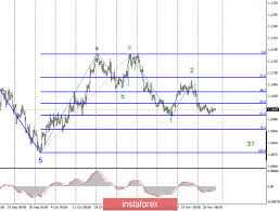 Eurchf Euro Vs Swiss Franc Exchange Rate And Online Charts