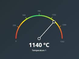 Jquery Gauge Plugins Jquery Script