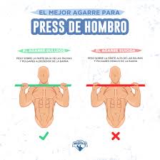 Press Militar Consejos De Entrenamiento Rutinas De Entrenamiento De Fuerza Entrenamiento Con Pesas