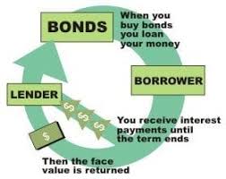 Contoh soal perhitungan right issue. Obligasi Dan Saham Pengertian Jenis Contoh Para Ahli