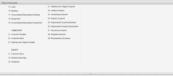 Solved Chart Of Accounts Chart Of Accounts Rowland Compan