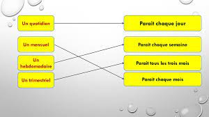 Journal qui parait toutes les semaines. Qu Est Ce Qu Un Journal Ppt Telecharger