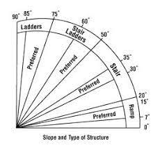 Image Result For Parking Garage Ramps Turning Radius Stair Dimensions Building Stairs Stairscase