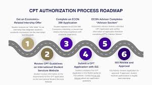 Curricular Practical Training (CPT) for Department of Economics International  Students | Department of Economics | University of Washington