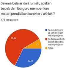 Maybe you would like to learn more about one of these? Pendidikan Karakter Di Masa Pandemi Menjadi Tanggung Jawab Siapa