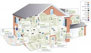 İskan yani oturma rusatı da denen kat mülkiyeti ne demektir? Akilli Ev Sistemleri Akilli Ev Nedir Cevresine Deger Katar