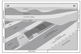 stratigraphic nomenclature chart northern alberta canada