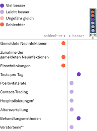 Dafür arbeiten wir schritt für schritt an konkreten verbesserungen für pflegebedürftige, pflegende angehörige und pflegepersonal. Coronavirus Die Zweite Welle Da Was Sie Jetzt Tun Mussen