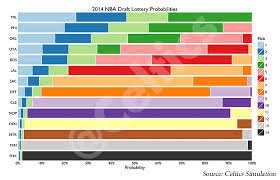 inside the numbers draft lottery q a boston celtics