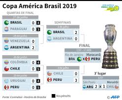 Maybe you would like to learn more about one of these? Veja Os Caminhos De Brasil E Peru Ate A Decisao Da Copa America Gazeta Esportiva