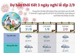 Tính đến thời điểm này, mức tiền thưởng tết đáng mơ ước nhất thuộc về 1 doanh nghiệp ngành cơ điện lạnh ở. Dá»± Bao Thá»i Tiáº¿t 3 Ngay Nghá»‰ Lá»… 2 9 Baotintuc Vn