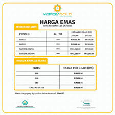 Emas 24 karat per gram. Yapeim Ø¯Ø± ØªÙˆÛŒÛŒØªØ± Semak Harga Emas Terbaru Untuk Hari Ini Dapatkan Produk Yang Menakjubkan Oleh Yapeim Gold Https T Co Xef5rjjgmu Yapeim Yapeimgold Https T Co 1evktsymp2