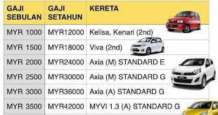 Beli kereta guna slip gaji grab. Beli Kereta Grab Dor Contohx