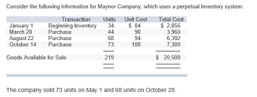 Solved Calculate Fifo Lifo And Weighted Average Each S Chegg Com