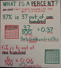 Image Result For Percent Anchor Chart Learnmathforadults
