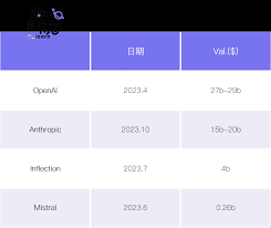 Character AI：如何把LLM 变成人类想象力引擎？ - Foresight News