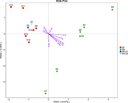 The Microbiomic And Environmental Analysis Of Sediments In