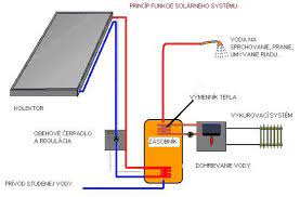 Check spelling or type a new query. Solarny Ohrev