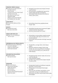 Kertas kerja program peningkatan akademik. Jawatankuasa Majlis Persaraan Tahun 2018 Flip Ebook Pages 1 6 Anyflip Anyflip