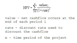 This is one of the major tool which is used for understandingif you wish to learn. Calculate Npv Without Excel Functions Corality Financial Modelling