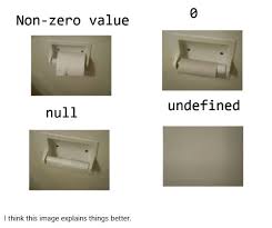 Difference Between Null And Empty Java String Stack Overflow