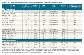 In the march 9 issue of the lancet we publish a series of three reviews on heart failure. Dual Antiplatelet Therapy After Percutaneous Coronary Intervention Entering The Final Chapter Eurointervention