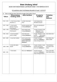 Undang luak rembau ytm dato' haji muhammad sharif bin haji othman,d.t.n.s. Kriteria Dan Asas Lantikan Dato Undang Luak Johol Dari 1723 Hingga 2016 Persatuan Waris Biduanda Petai Negeri Sembilan