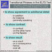 Pin On English Language Esl Efl Learn English Vocabulary And Grammar