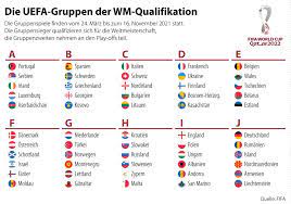 Aktuelle meldungen, termine und ergebnisse, tabelle, mannschaften. Auslosung Zur Wm Qualifikation Der Weg Der Dfb Elf Nach Katar