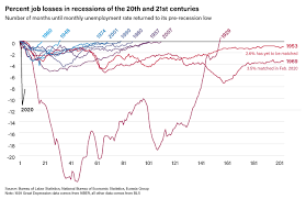 Now, they wonder why the stock market is so high. The Next Global Depression Is Coming Amid The Coronavirus Time