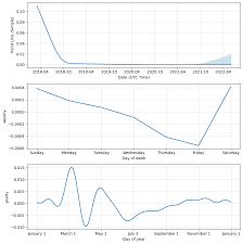Other bitcoin price predictions 6. Ybmf2oi4pnvlcm