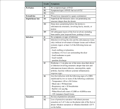 Image result for IDSA Diabetic Foot Wound Classification