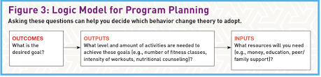 Operant techniques, and behavior therapy to respondent techniques. Behavior Change Theory Help Clients Stick With Their Program