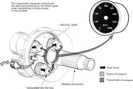 We have 1 cummins 5.9 manual available for free pdf download: Engine Torque An Overview Sciencedirect Topics