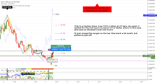 Simply enter your noi and purchase price or market value. The Calculator Analysis 30