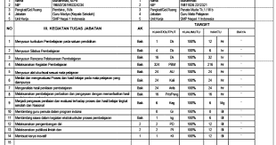 We did not find results for: Contoh Skp Guru Bk Sd Smp Sma Smk 2017 Penilaian Kinerja Guru Pkg Skp Pkb Sertifikasi