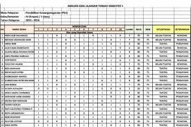 We did not find results for: Contoh Format Analisa Hasil Evaluasi Siswa Sd Sekolahdasar Net