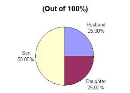 list of charts explaining 36 most common divisions of an