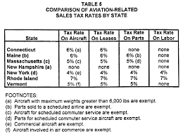 13 Comparison With Other States The Sales Tax