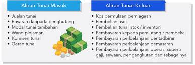 14 istilah 'penyata aliran tunai' mungkin tersalah pakai. Simpan Kira Kira Portal Smeinfo