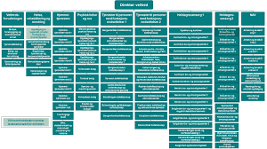 Vg gir deg de siste tallene og oversikt over coronavirusets utvikling i asker fylke. Tjenesteomrade Velferd Asker Kommune
