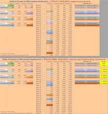 Patch 2 6 5 Torment Difficulty Speculation Diablo3