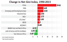 Inequality takes the shine off of India | Dhaka Tribune