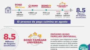 Recuerde que el registro nacional de hogares es una plataforma para la validación, complementación y/o actualización de la información de su hogar, la cual tiene carácter de declaración jurada. En Que Se Diferencian El Tramo 2 Del Bono Familiar Universal Y El Segundo Bono Familiar Universal Gobierno Del Peru