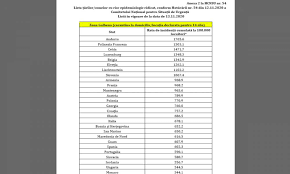 544/2001, publicata in monitorul oficial nr. HotÄƒrarea 54 12 11 2020 Privind Lista È›Äƒrilor Zonelor Teritoriilor De Risc Epidemiologic Pentru Care Se Instituie MÄƒsura Carantinei Asupra Persoanelor Care Vin In Romania Politia De Frontiera