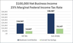 retirement savings for solopreneurs eaglestrong financial